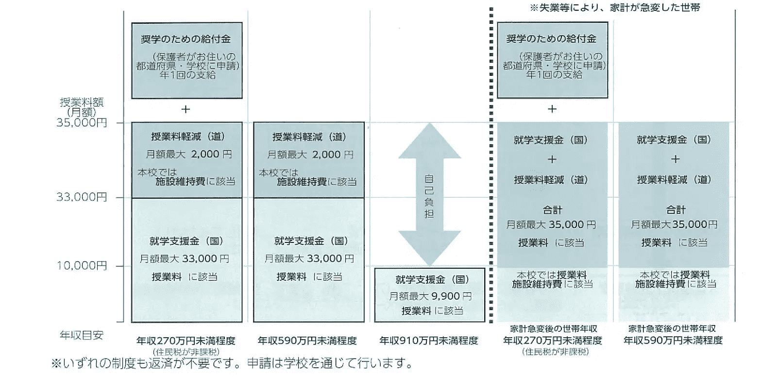 図表