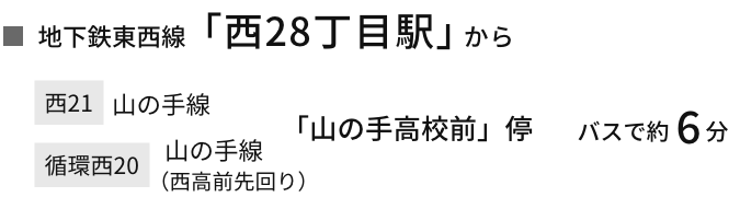 地下鉄東西線「西28丁目駅」から