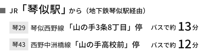 JR「琴似駅」から(地下鉄琴似駅経由)