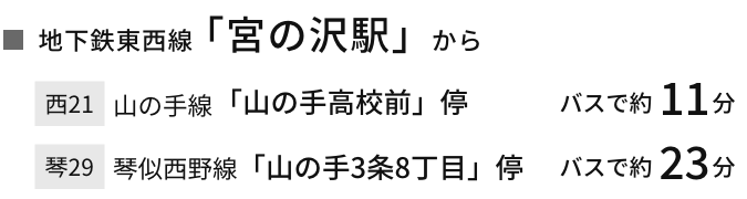 地下鉄東西線「宮の沢駅」から
