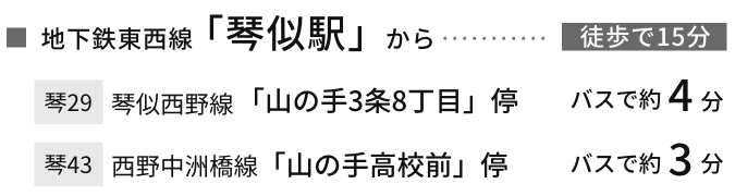 地下鉄東西線「琴似駅」から